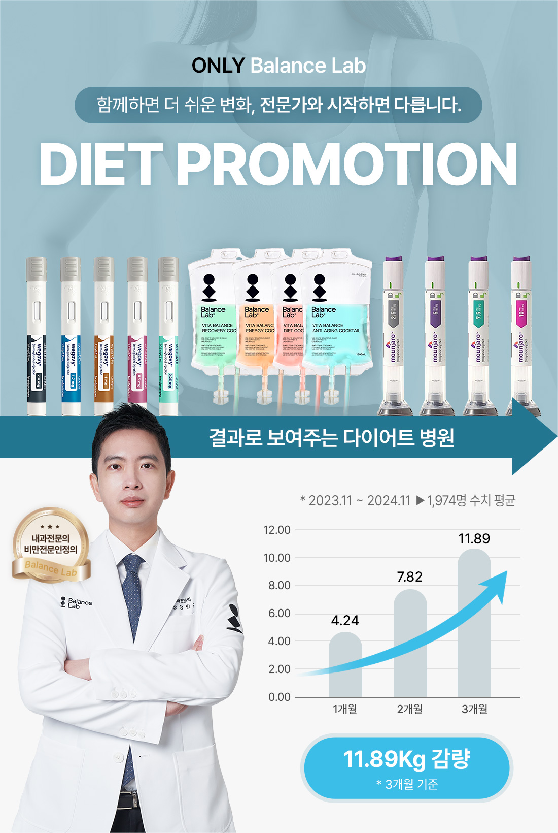 Only Balance Lab DIET PROMOTION