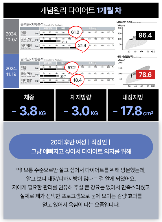 관리