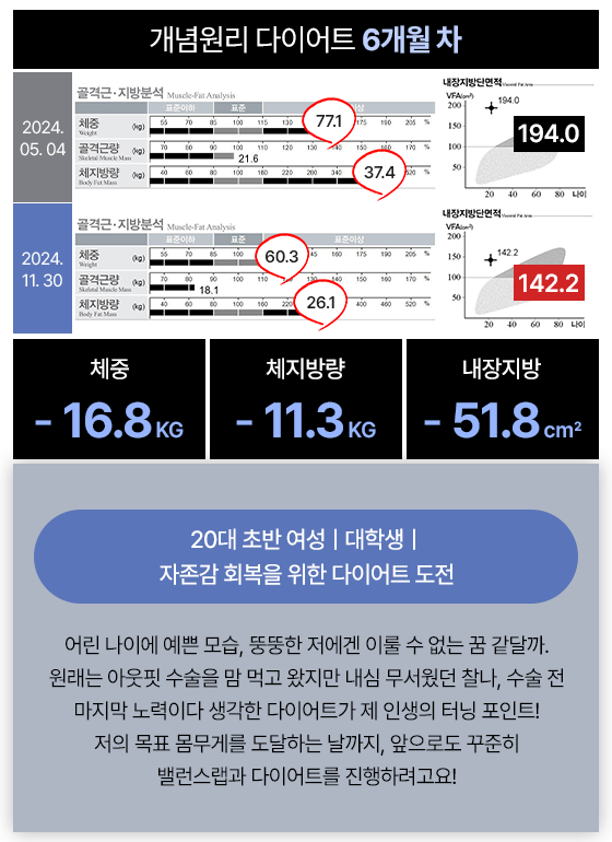 관리