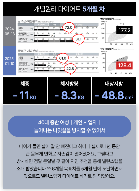 관리