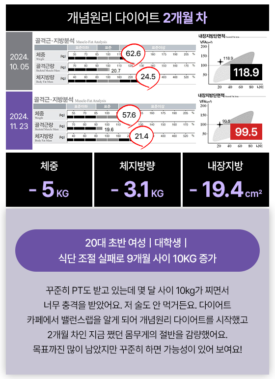 관리