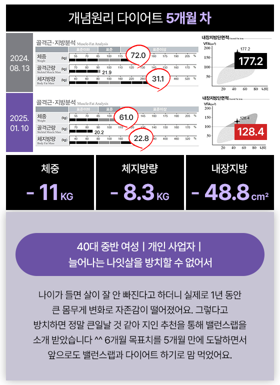 관리